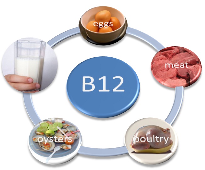 6. Daha fazla B12 vitamini alın